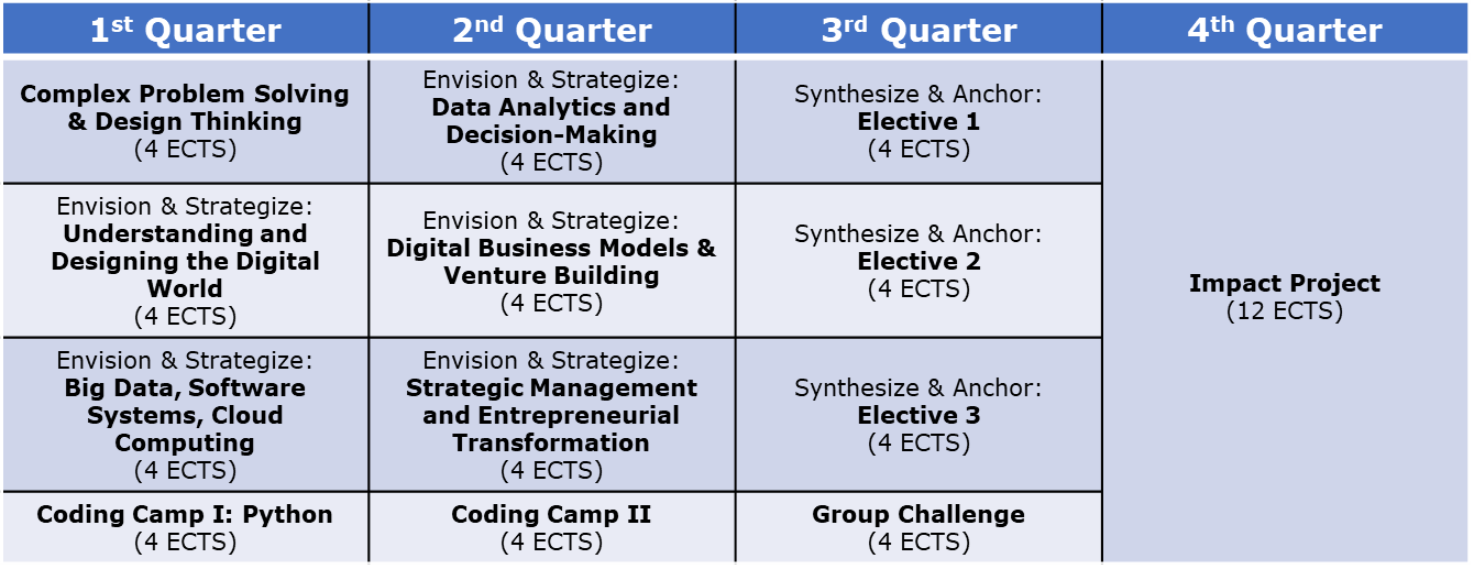 digital-transformation-table