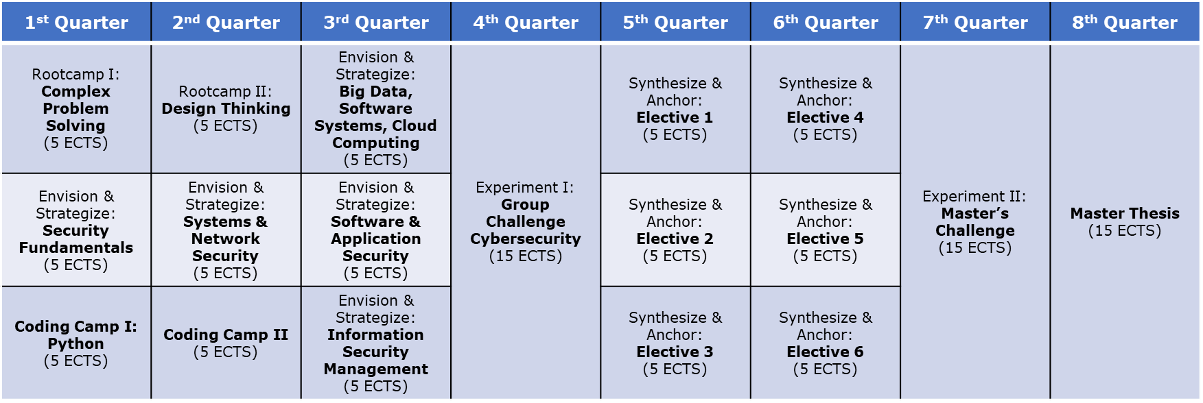 cybesecurity-table