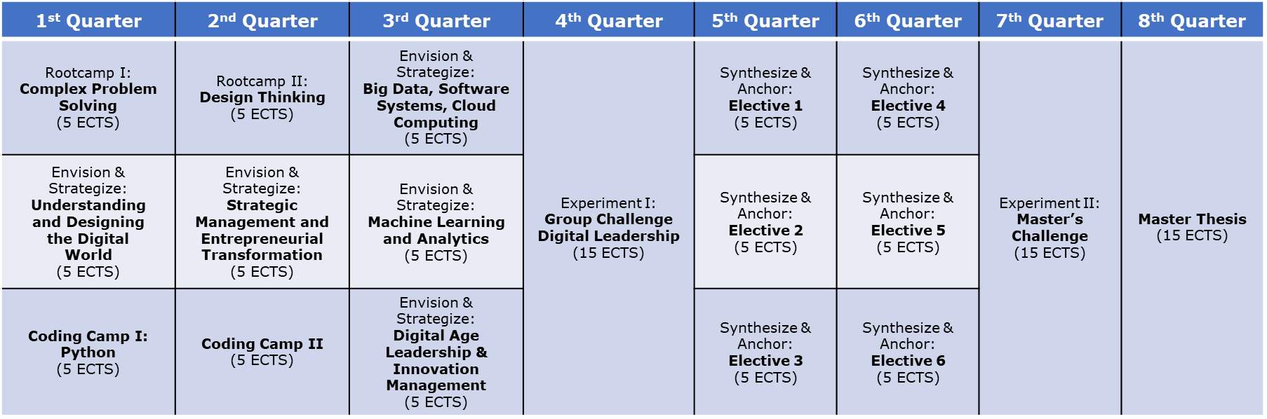 digital-leadership-table