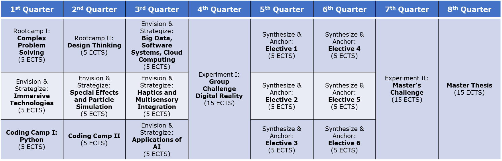 digital-reality-table